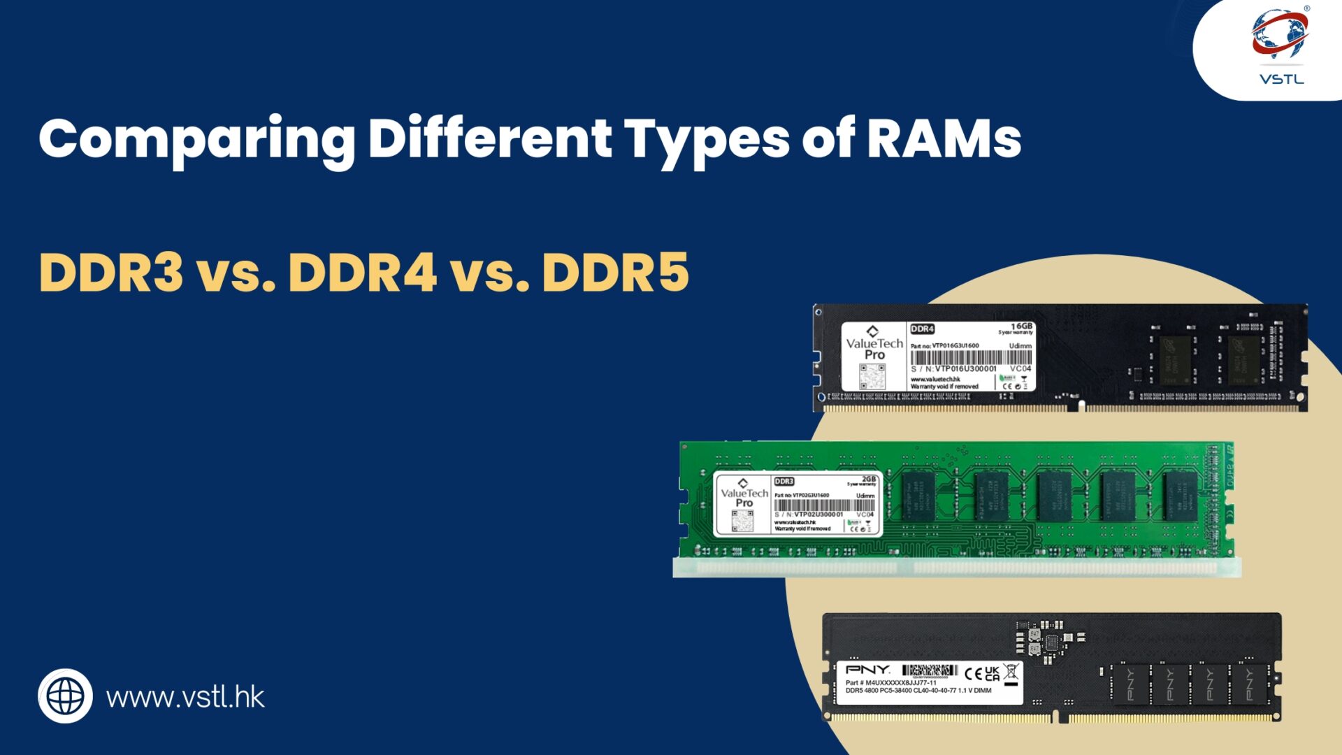 DDR3 Vs. DDR4 Vs. DDR5 RAM- Which One Should You Choose?